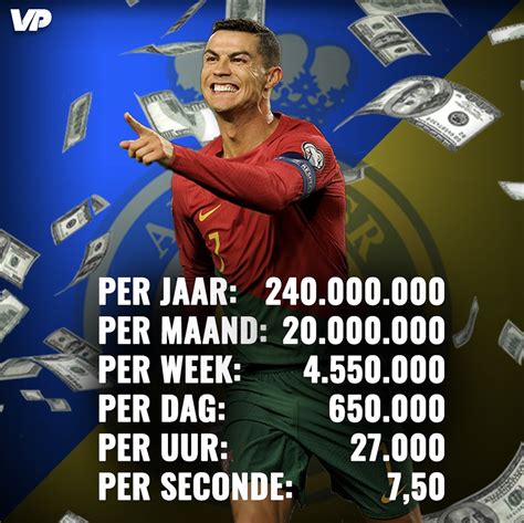 hoeveel verdient ronaldo met nike|cristiano Ronaldo geld.